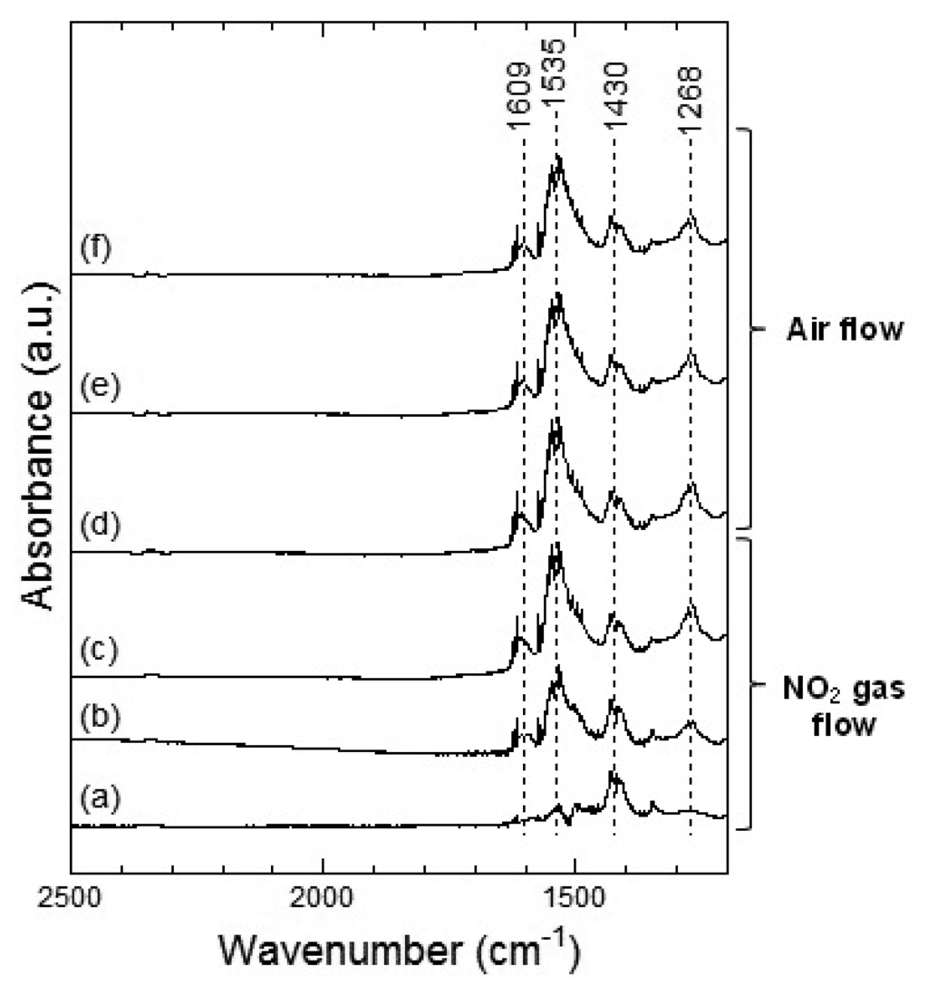 Sensors 13 12467f11 1024