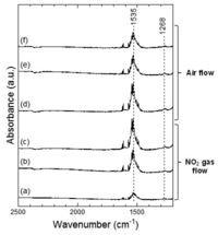 Sensors 13 12467f12 200