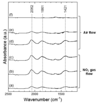 Sensors 13 12467f8 200