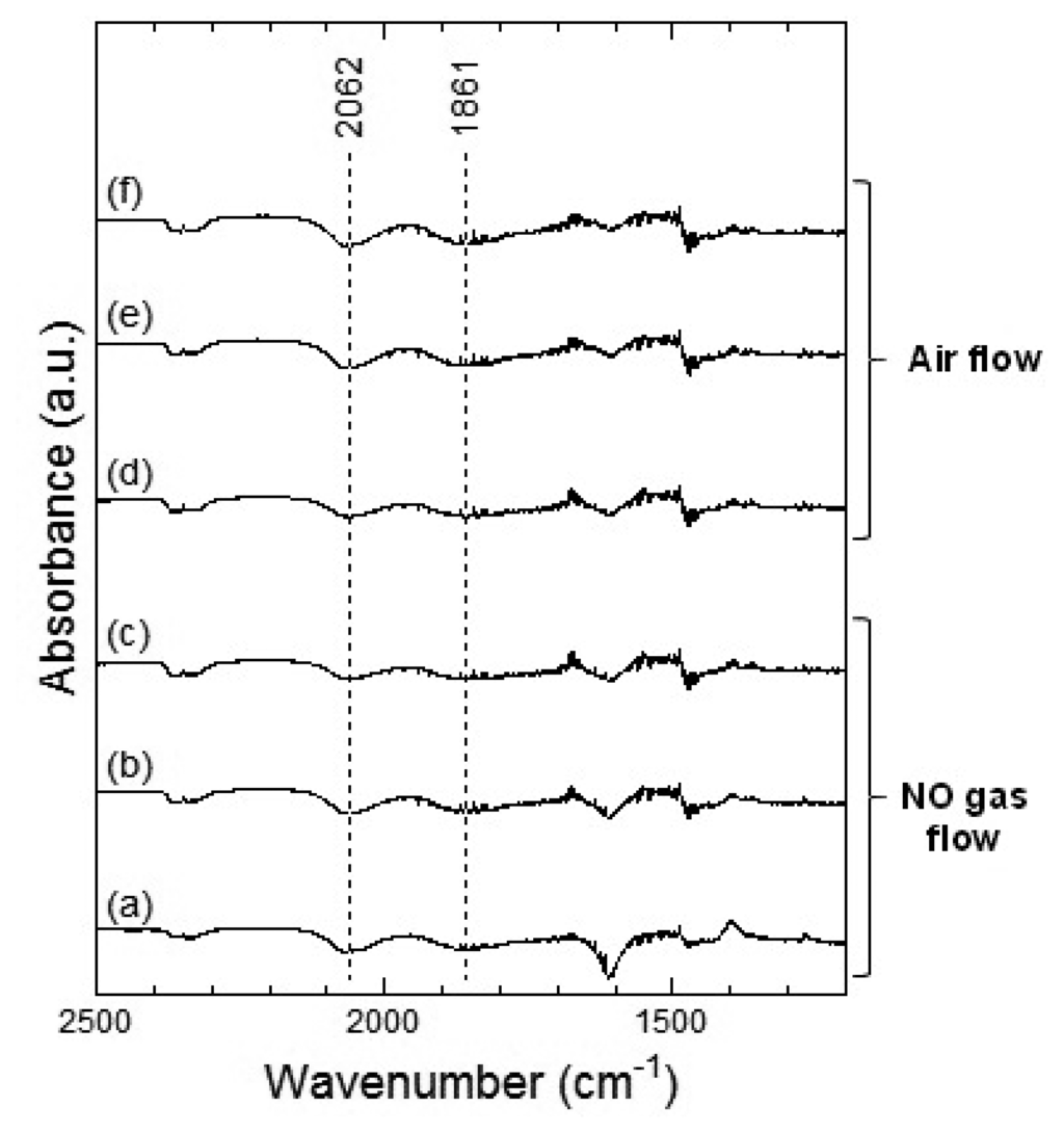 Sensors 13 12467f9 1024