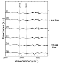Sensors 13 12467f9 200