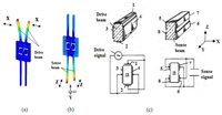 Sensors 13 12482f1 200