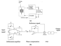 Sensors 13 12482f12 200