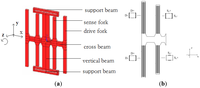 Sensors 13 12482f2 200