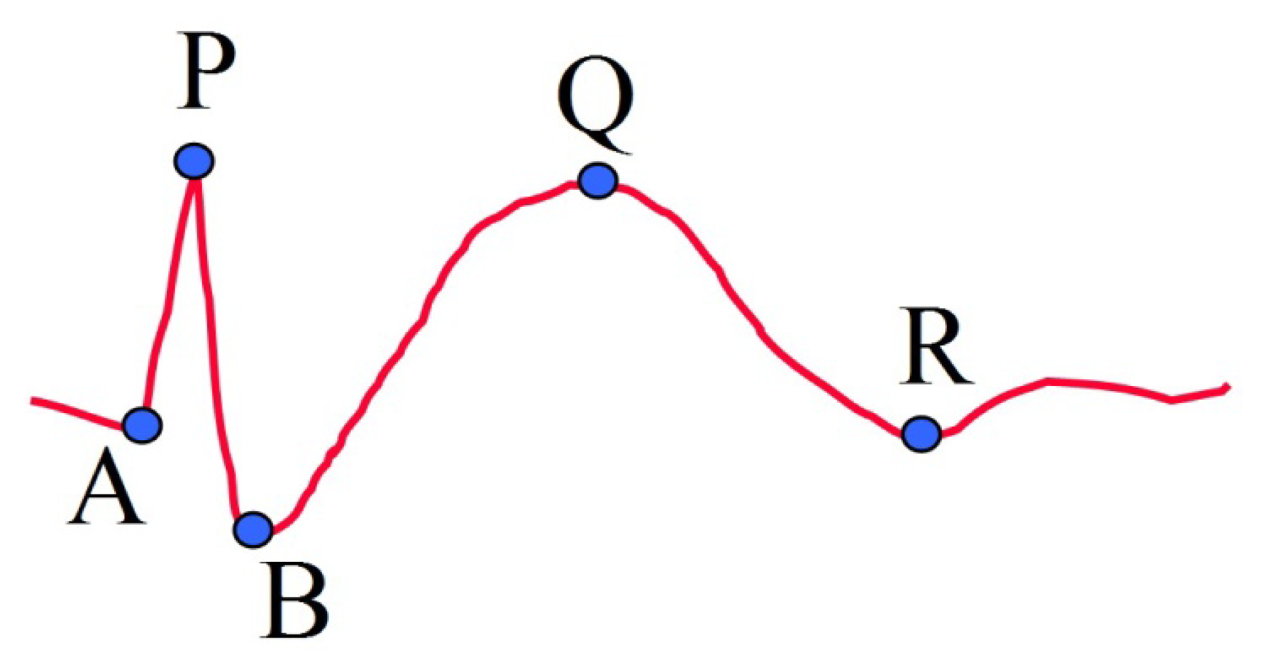 Sensors 13 12536f2 1024