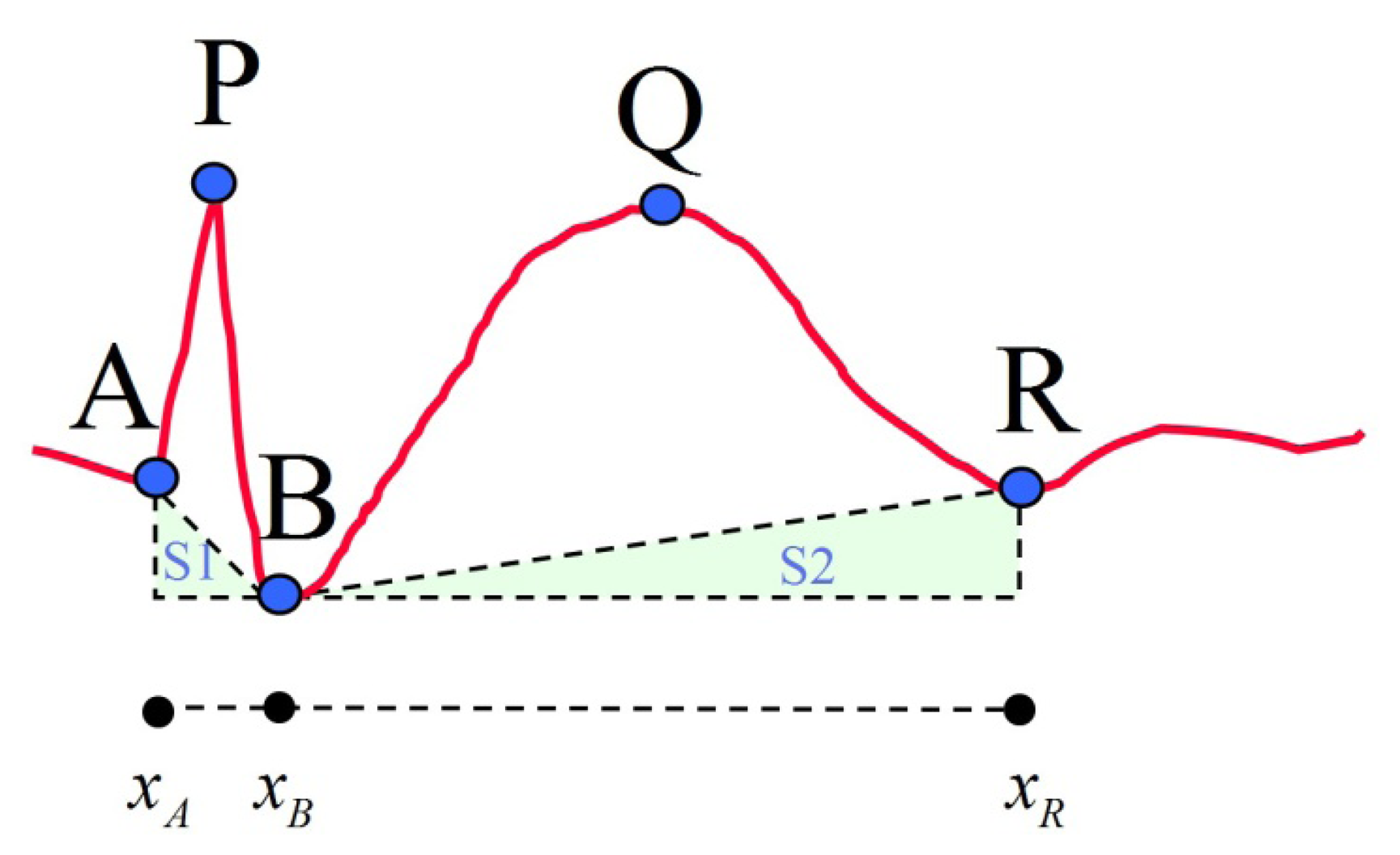 Sensors 13 12536f3 1024