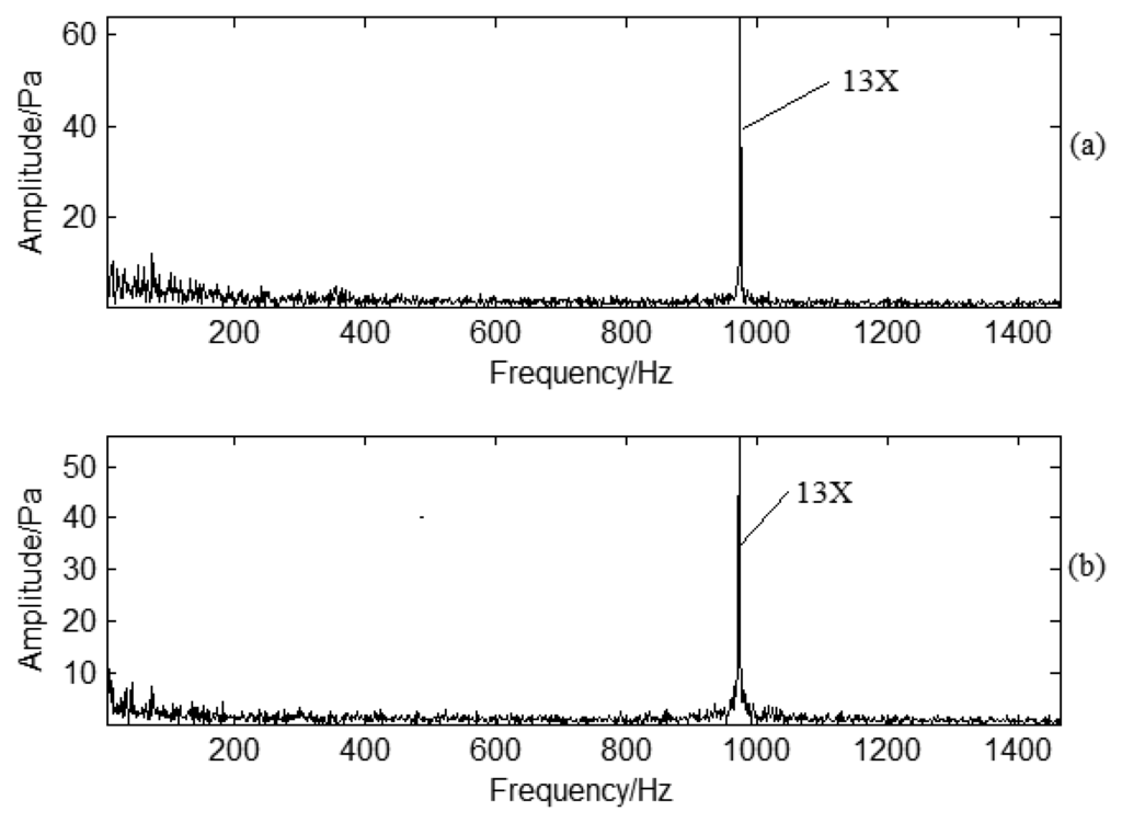 Sensors 13 12548f12 1024