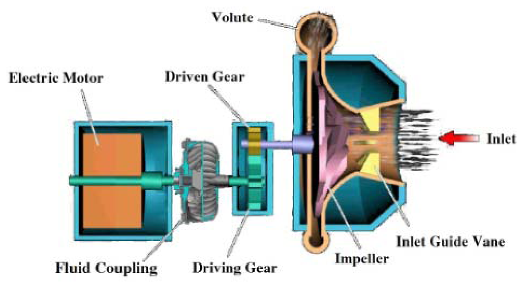 Sensors 13 12548f8 1024