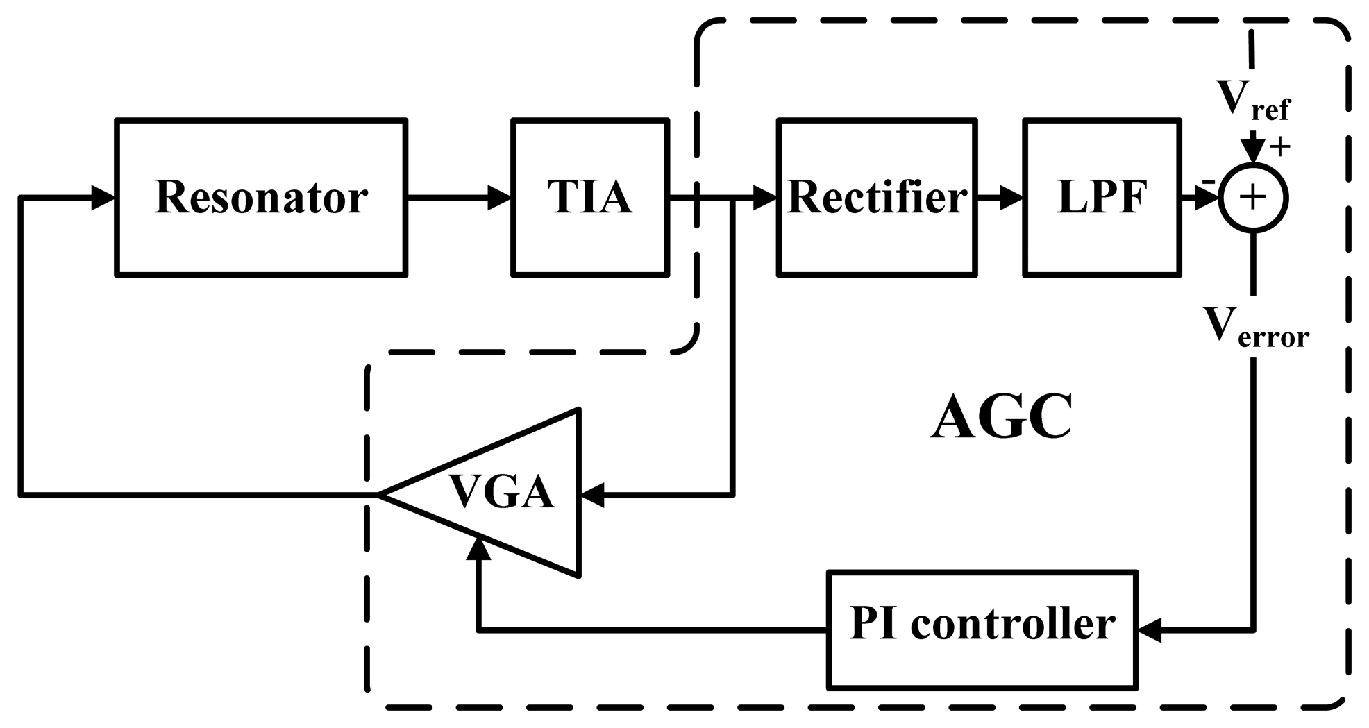 Sensors 13 12564f1 1024