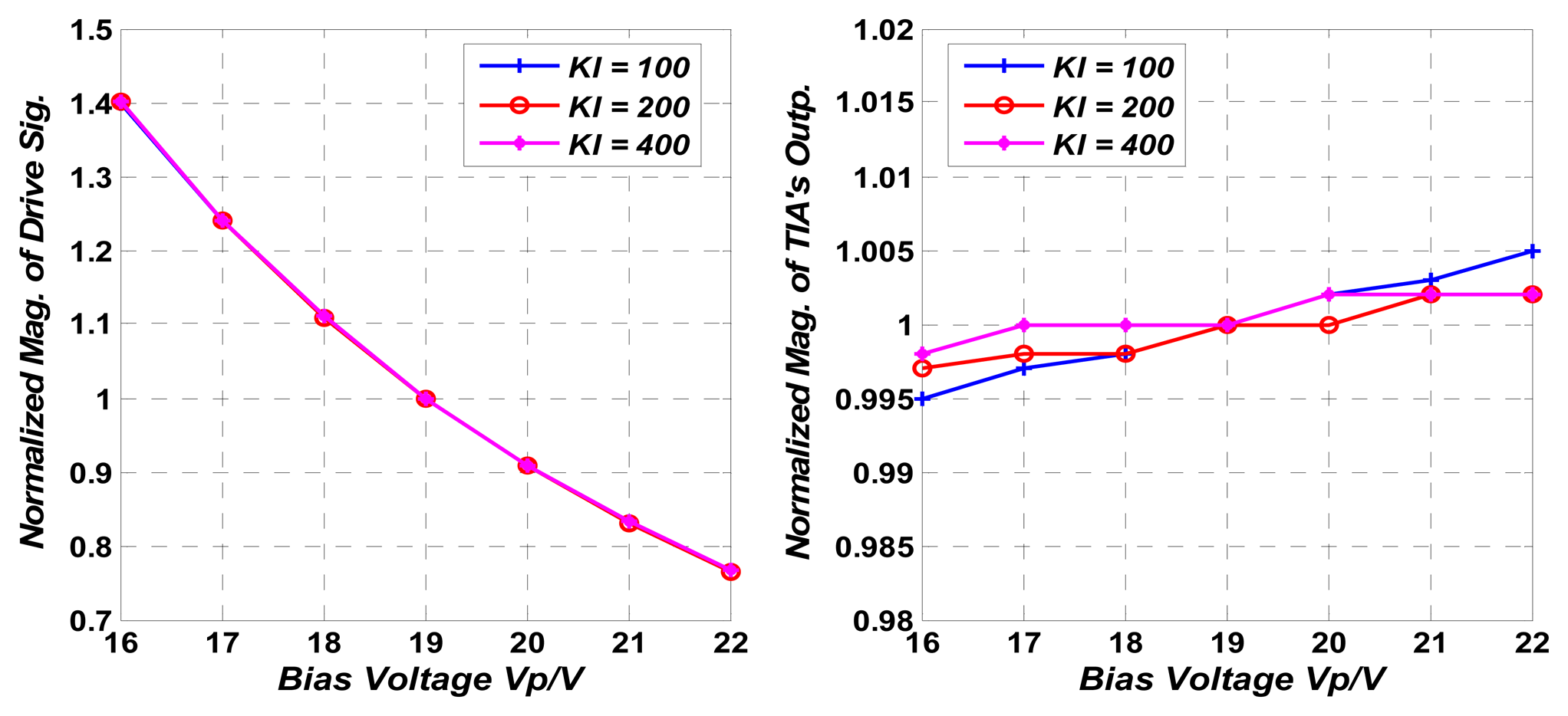 Sensors 13 12564f13 1024