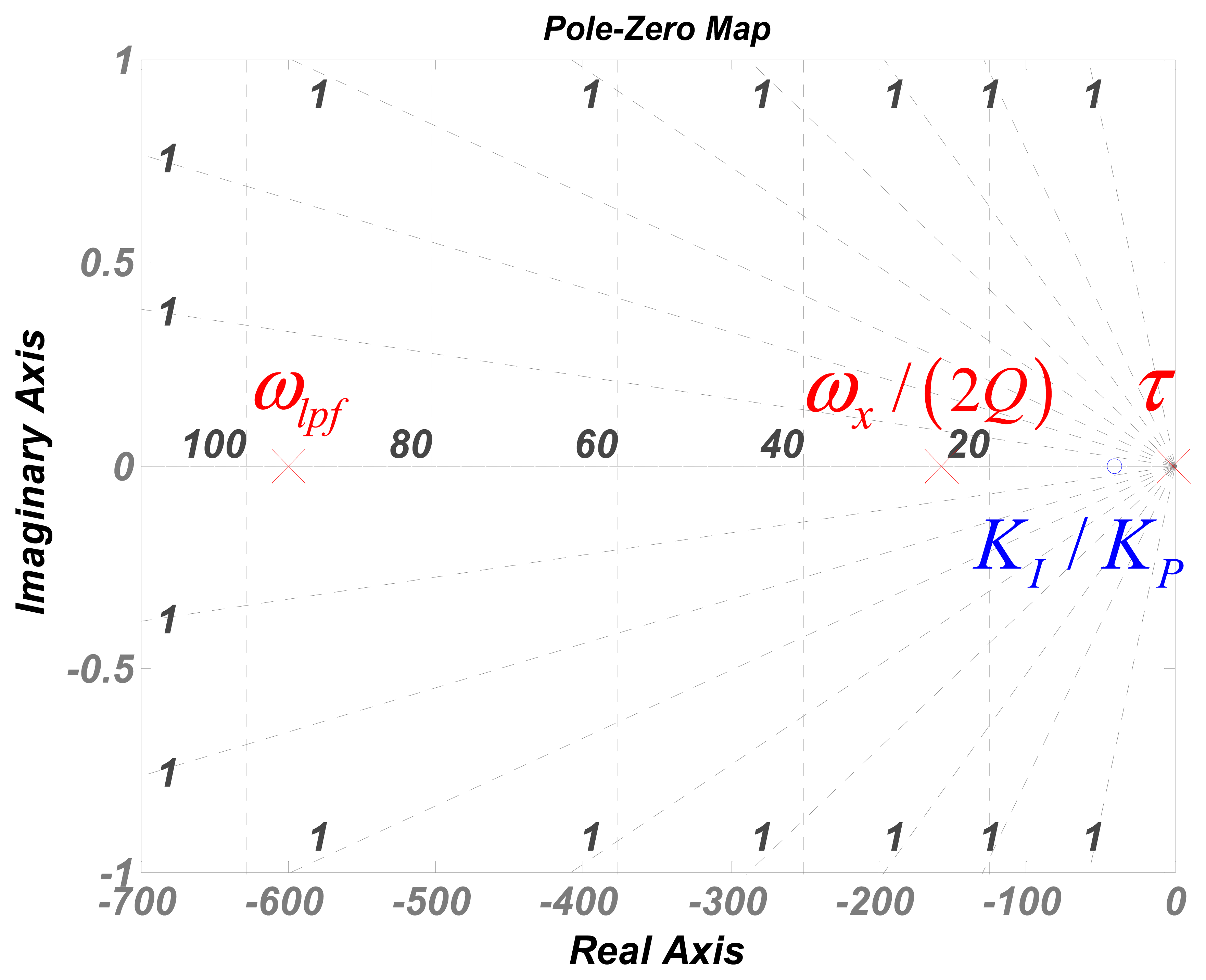 Sensors 13 12564f3 1024