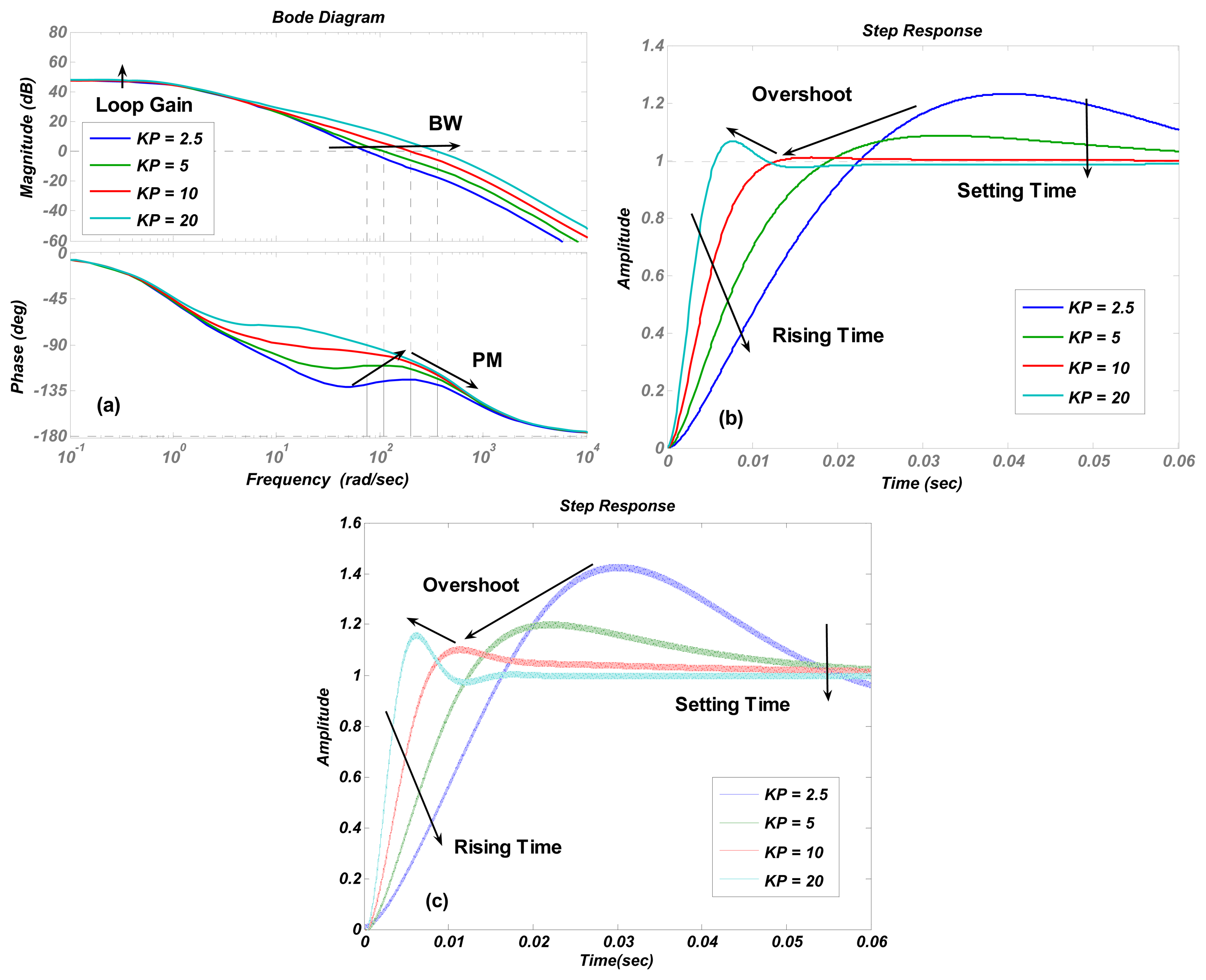 Sensors 13 12564f4 1024