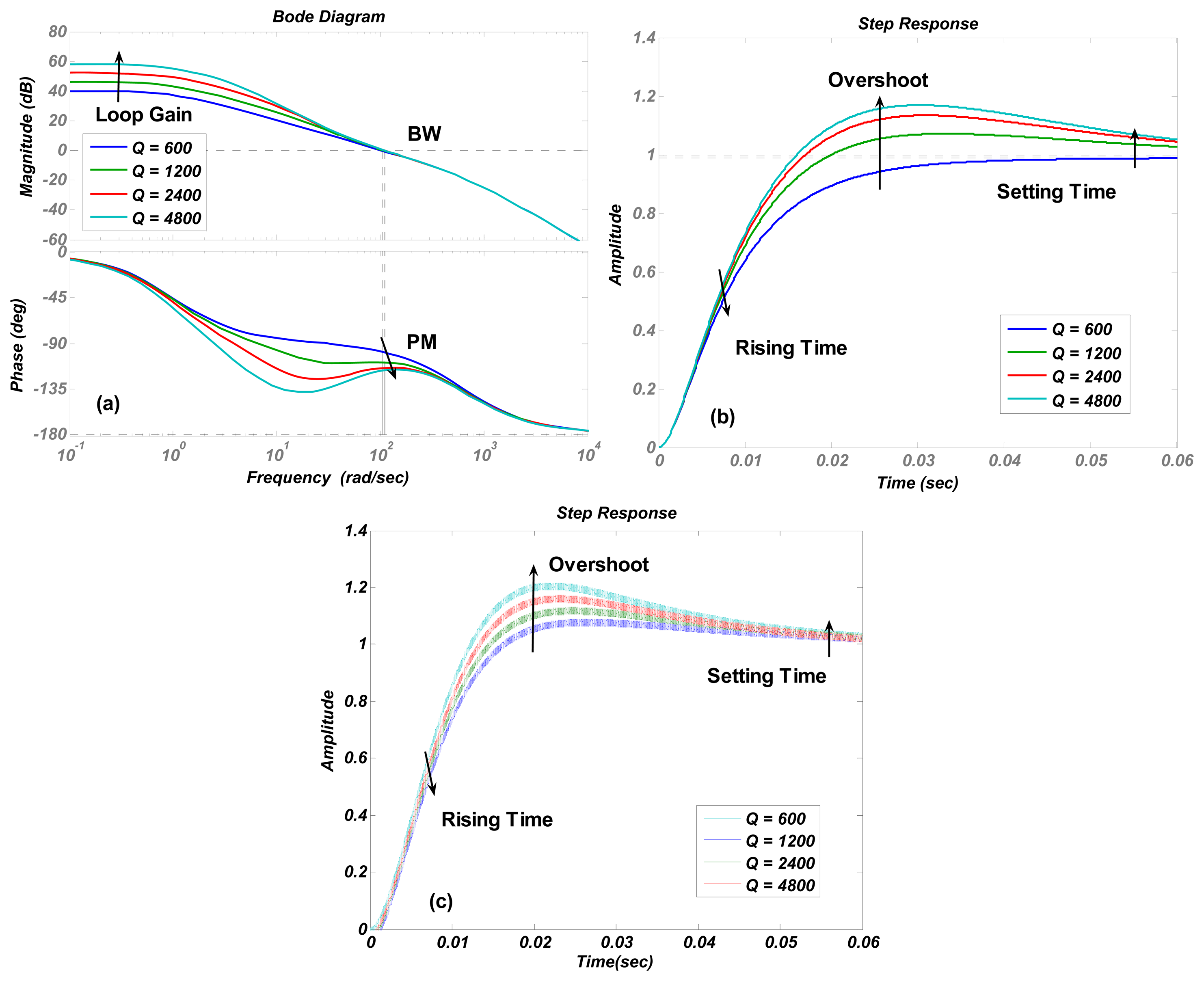 Sensors 13 12564f7 1024
