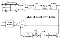 Sensors 13 12564f9 200