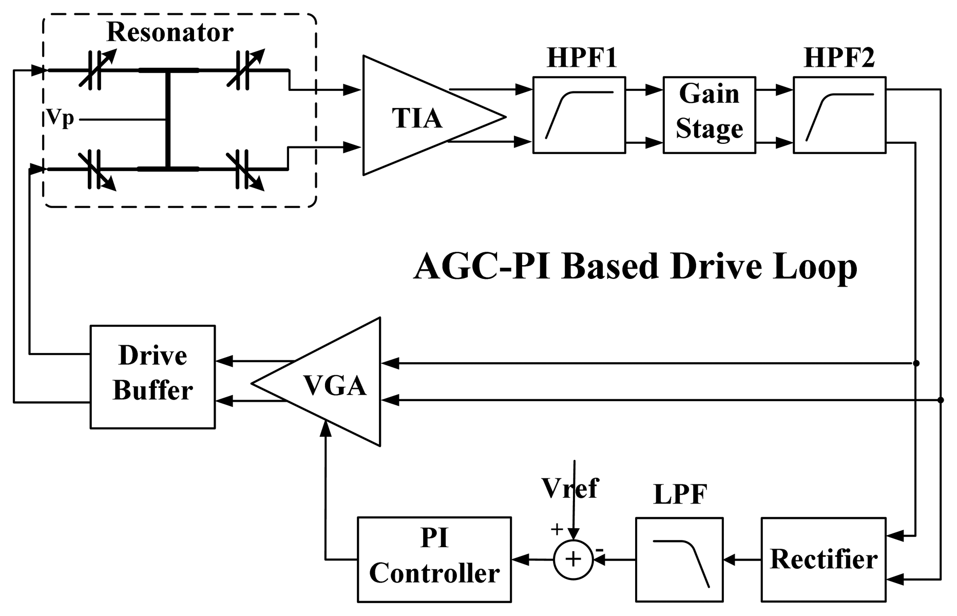 Sensors 13 12564f9 1024