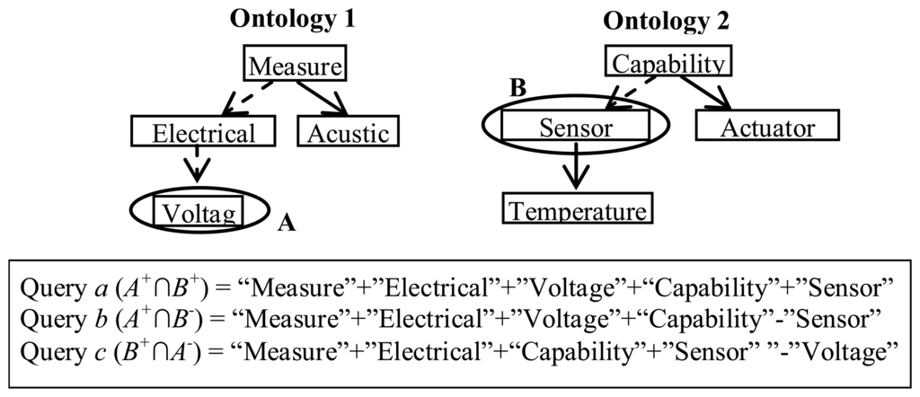 Sensors 13 12581f2 1024