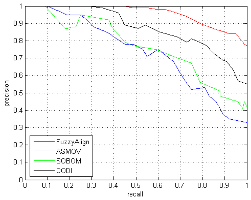 Sensors 13 12581f6 1024