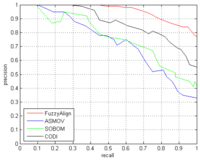 Sensors 13 12581f6 200