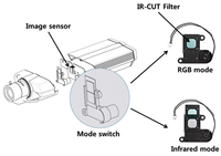Sensors 13 12605f3 200