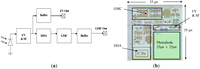 Sensors 13 12632f1 200
