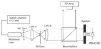 Sensors 13 12632f3 200