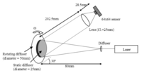 Sensors 13 12632f5 200