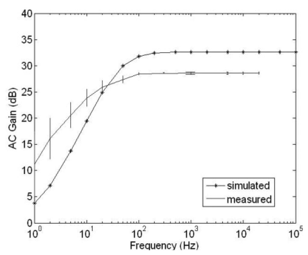 Sensors 13 12632f8 1024