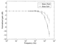 Sensors 13 12632f9 200