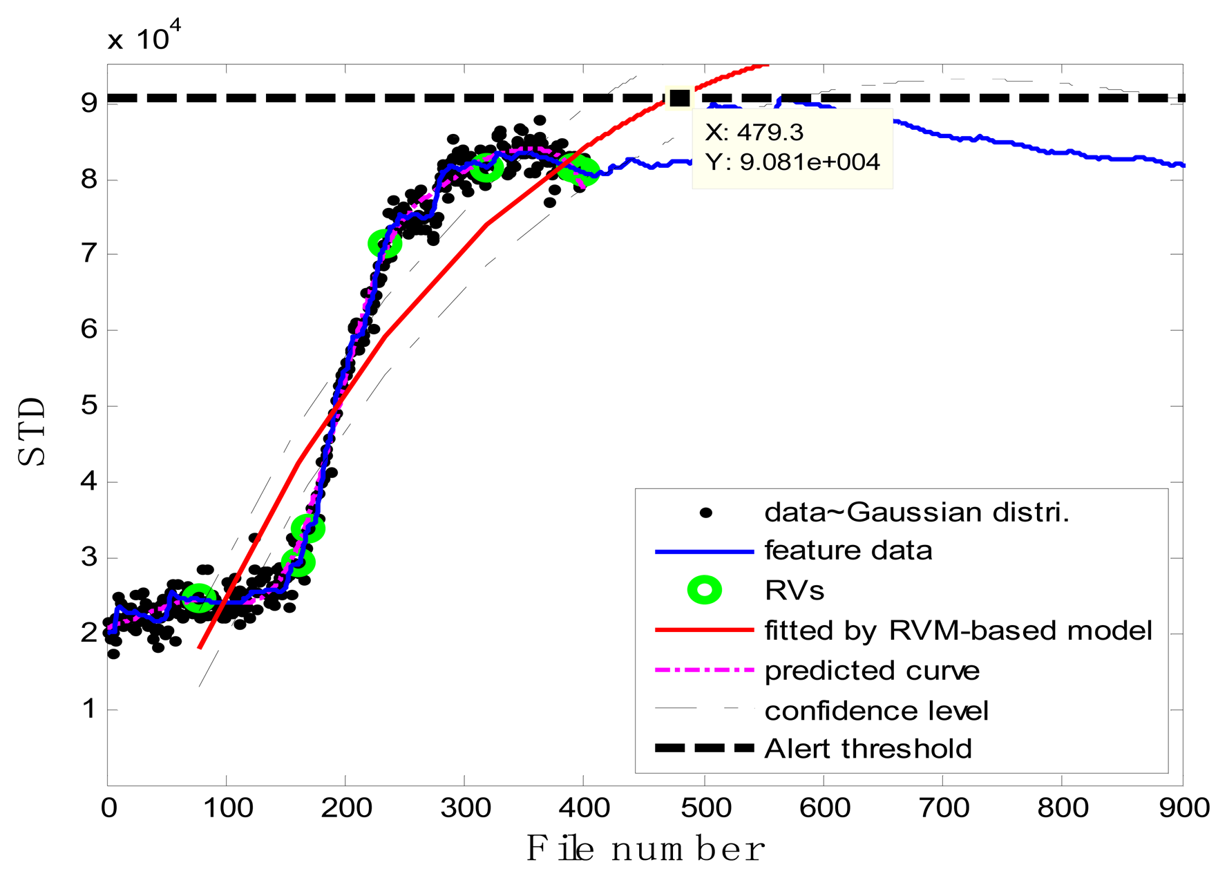 Sensors | Free Full-Text | A Relevance Vector Machine-Based Approach