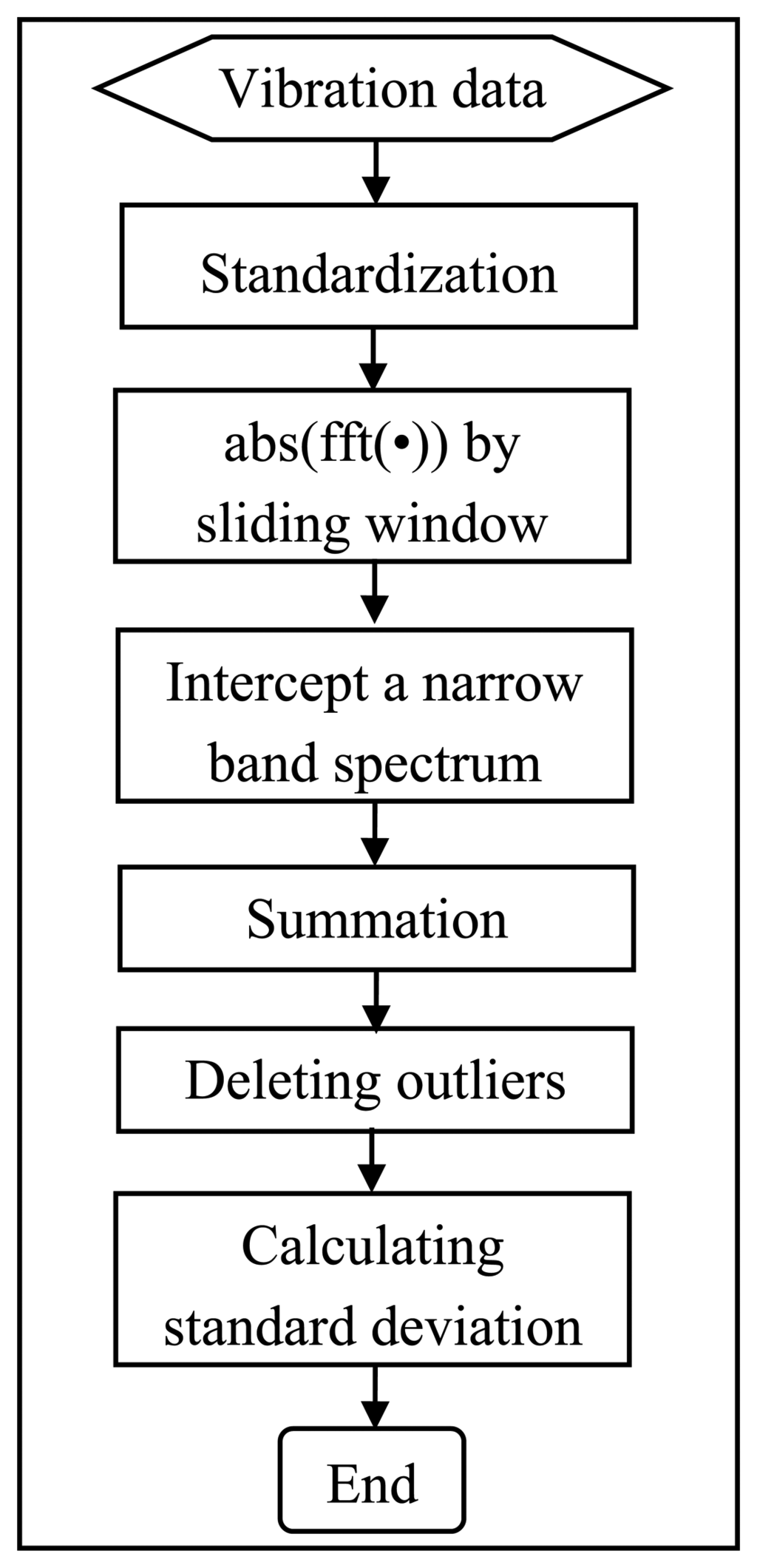 Sensors 13 12663f5 1024