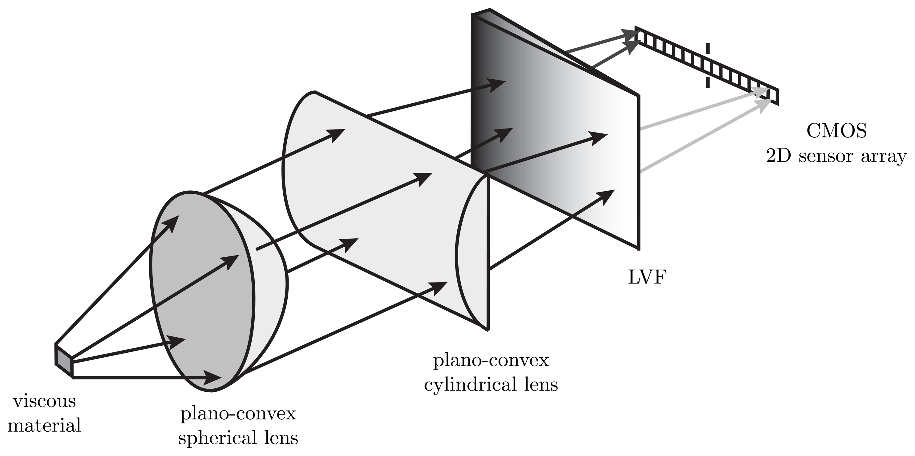 Sensors 13 12687f1 1024