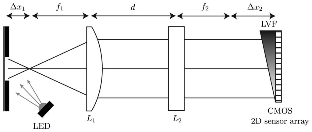 Sensors 13 12687f2 1024
