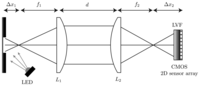 Sensors 13 12687f3 200
