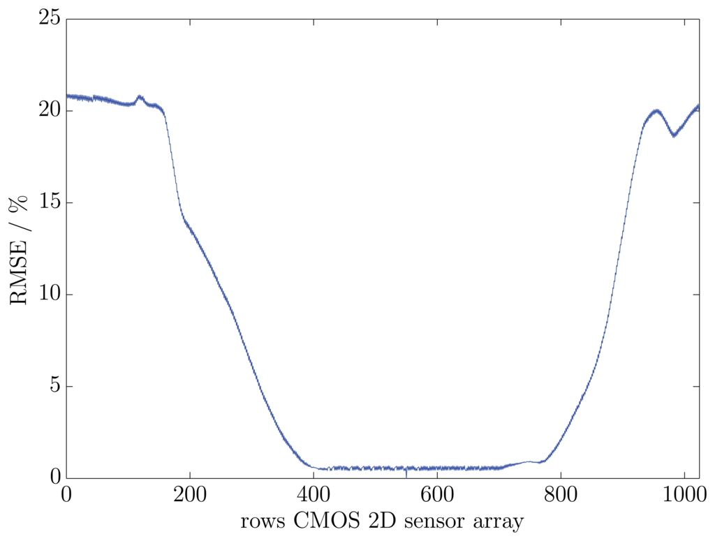 Sensors 13 12687f5 1024