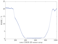 Sensors 13 12687f5 200