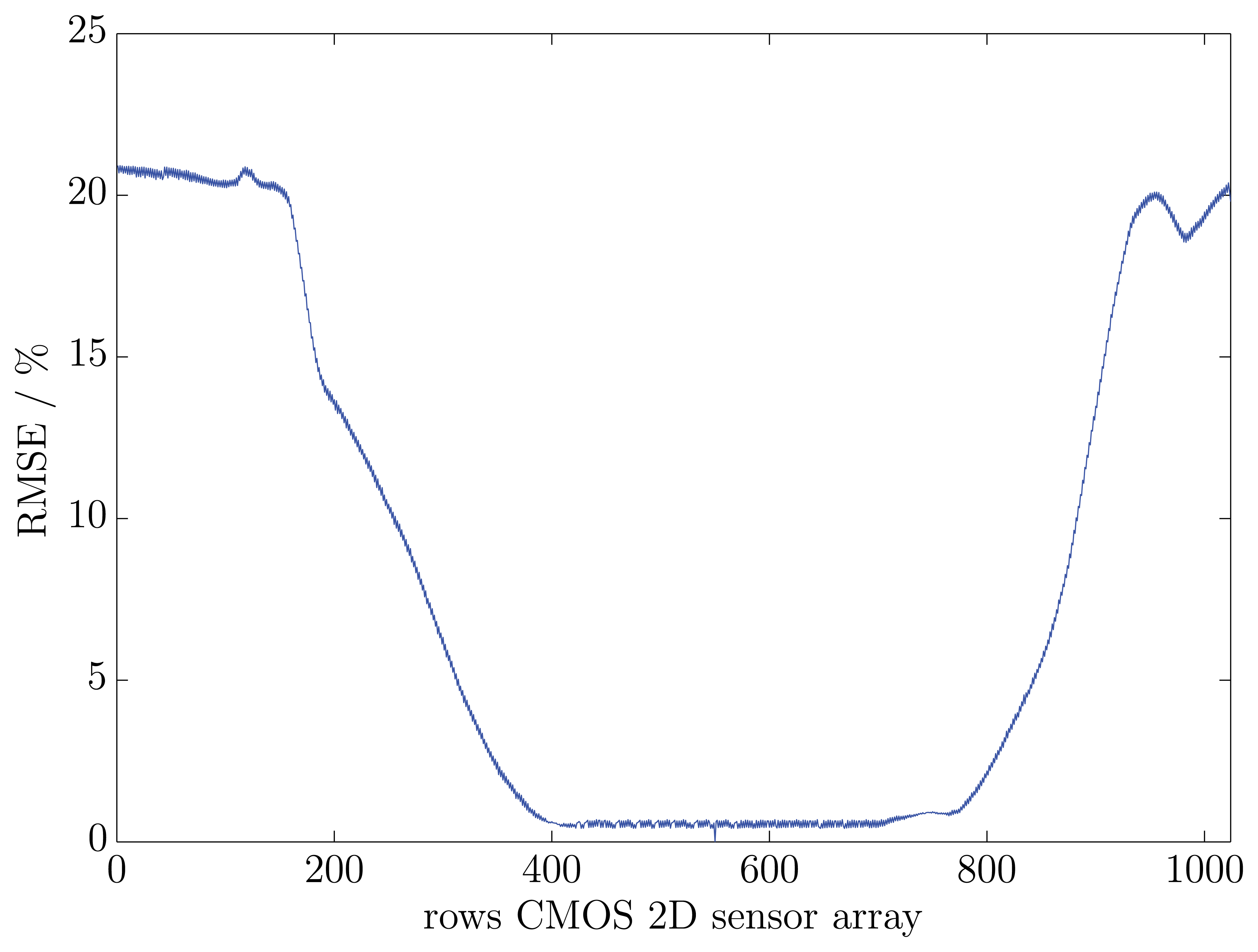 Sensors 13 12687f5 1024