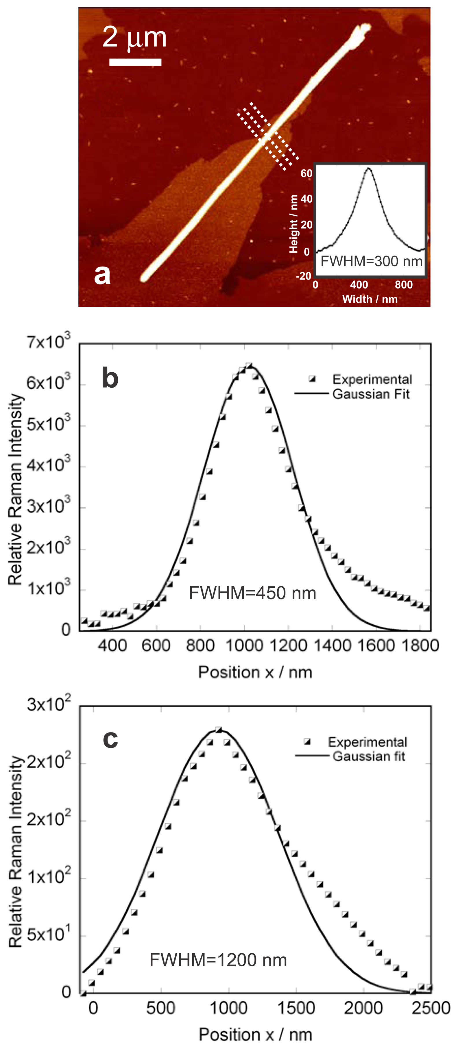 Sensors 13 12744f5 1024