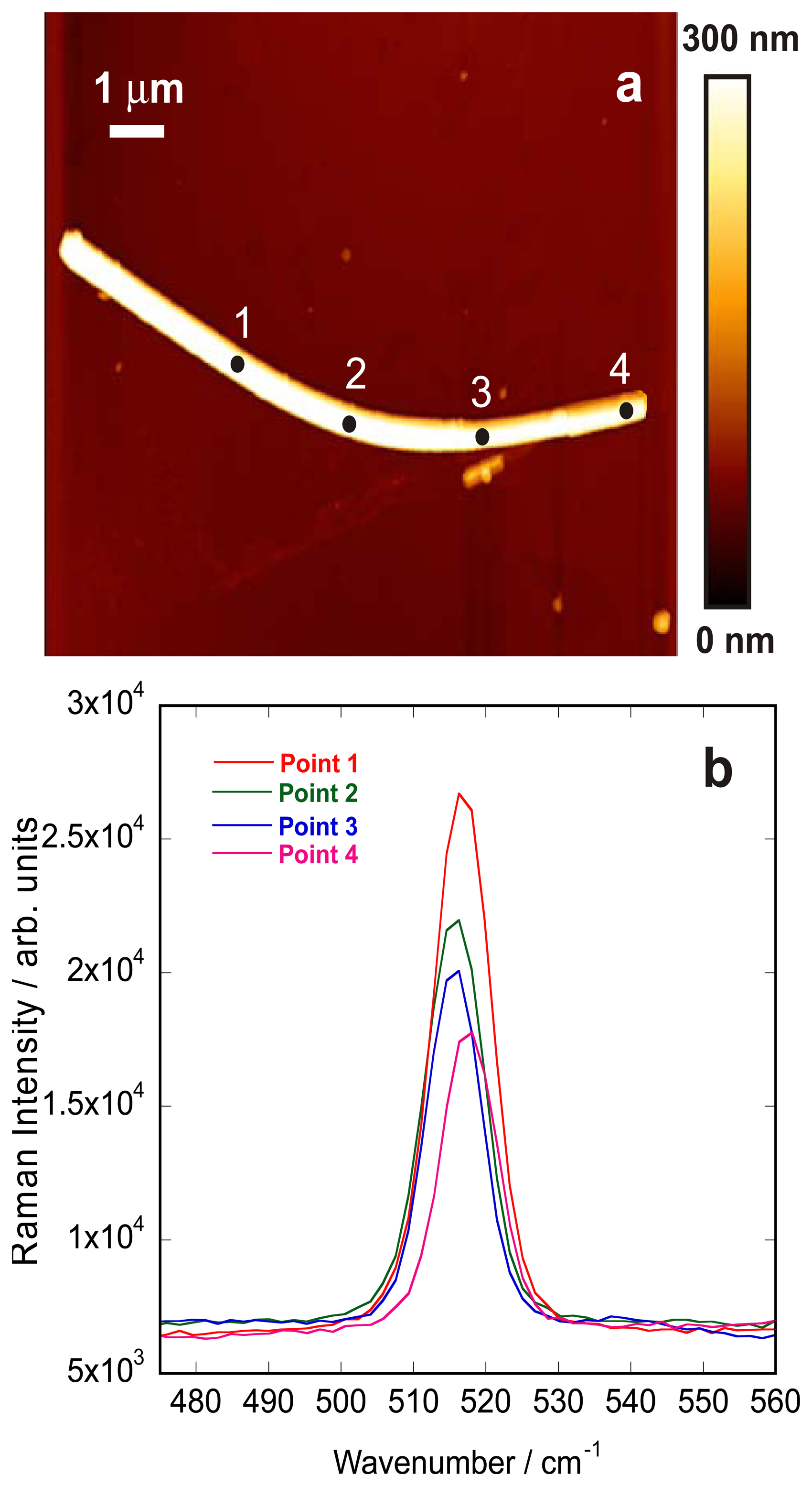 Sensors 13 12744f7 1024