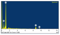 Sensors 13 12760f5 200