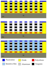 Sensors 13 12760f6 200