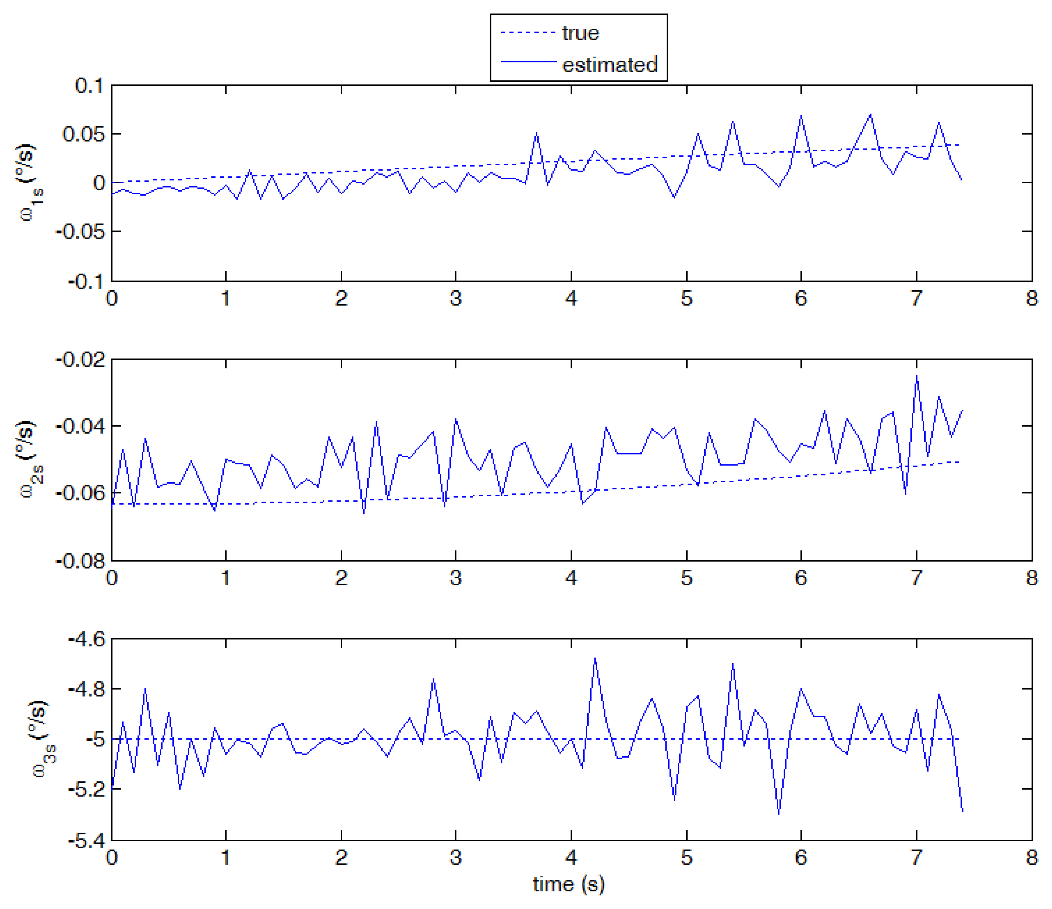 Sensors 13 12771f14 1024