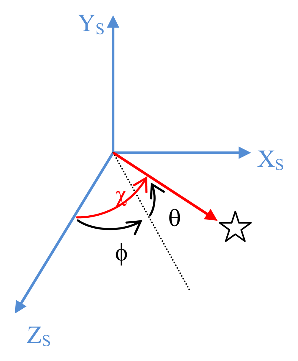 Sensors 13 12771f3 1024