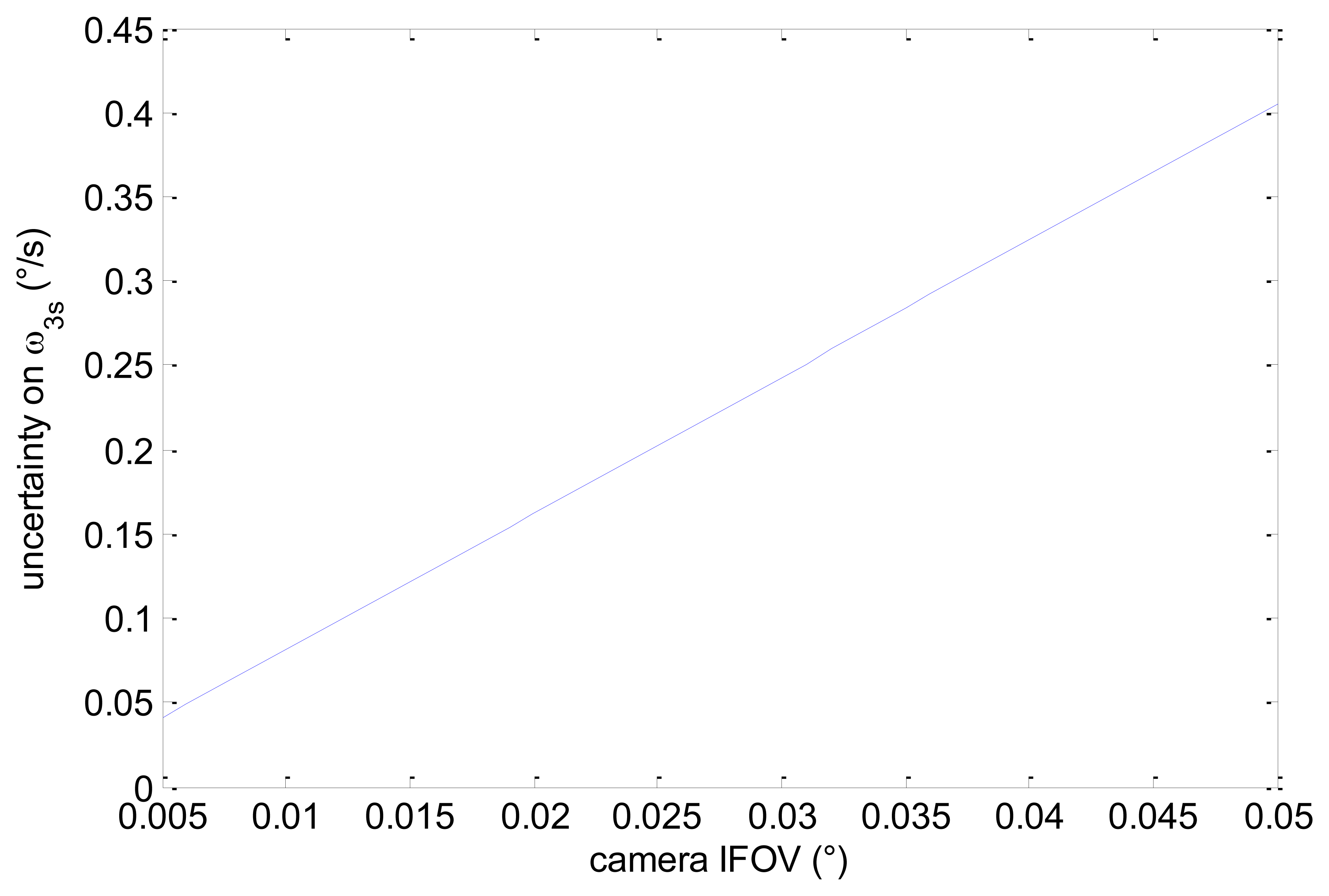 Sensors 13 12771f5 1024