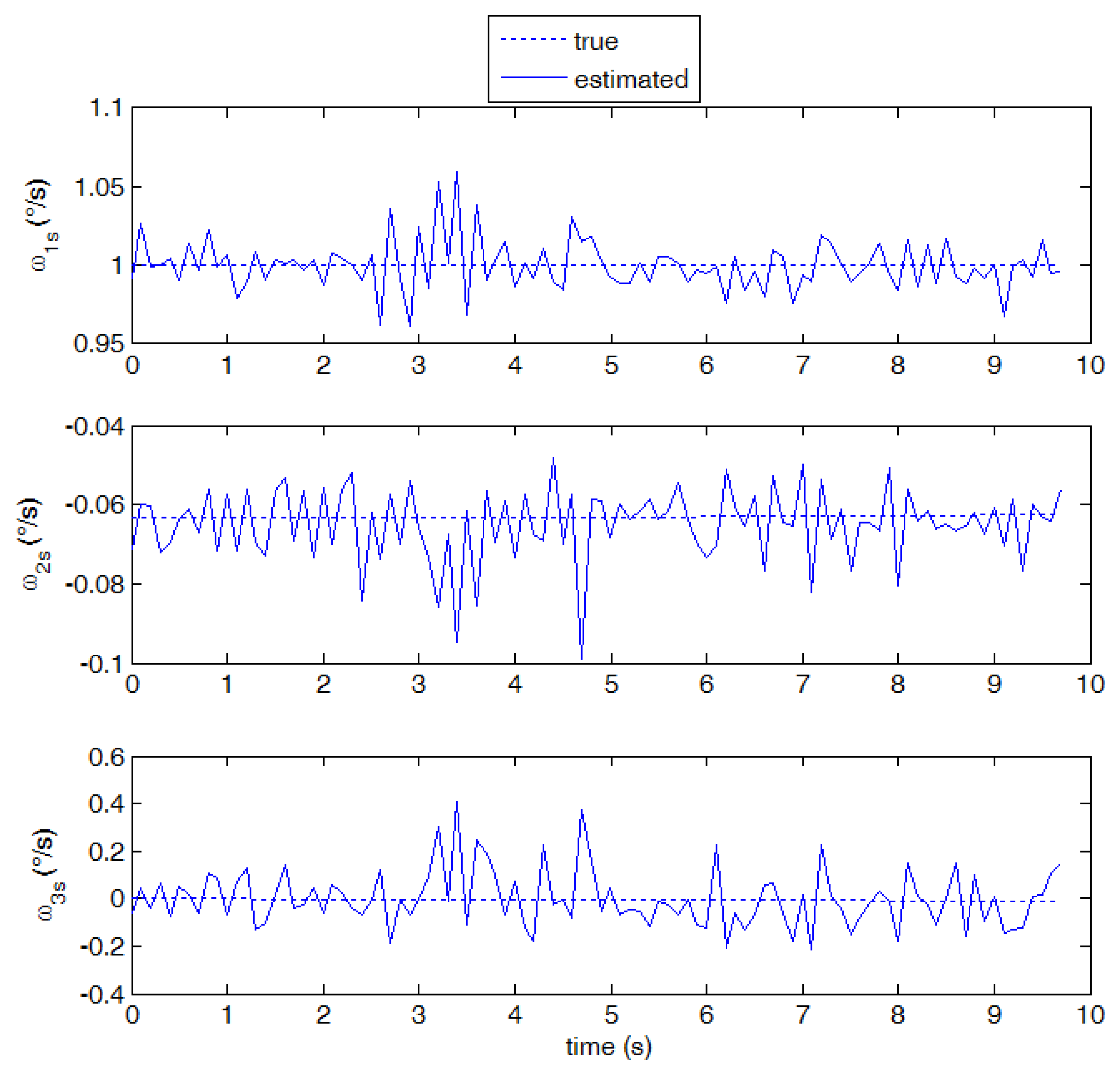 Sensors 13 12771f9 1024