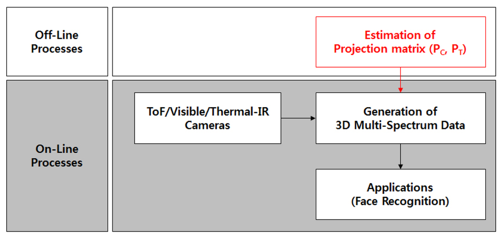 Sensors 13 12804f5 1024