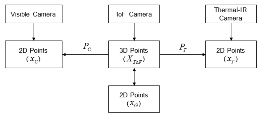 Sensors 13 12804f6 1024