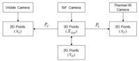 Sensors 13 12804f6 200