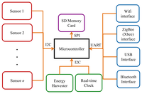 Sensors 13 12852f1 200
