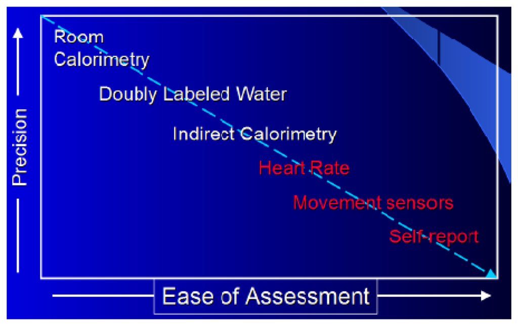 Sensors 13 12852f13 1024