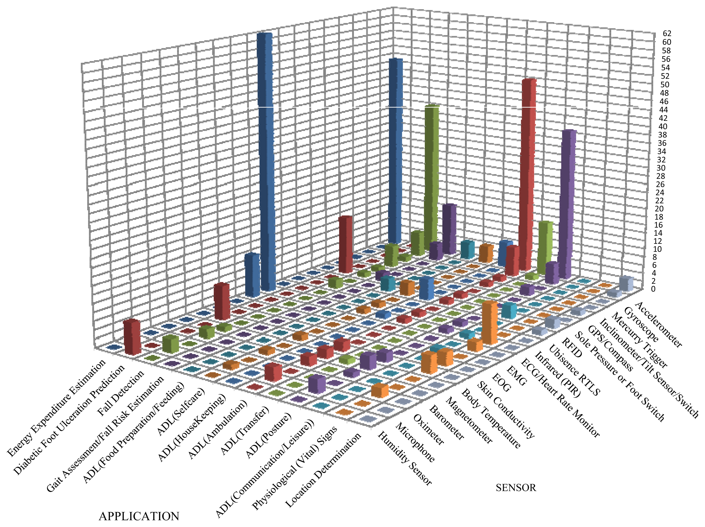 Sensors 13 12852f2 1024